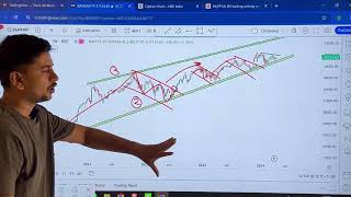 1 April Market Analysis Bank Nifty | Nifty50 Prediction | Boom Trade | Arayna Pal