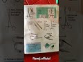 #Surgical_equipment #Medical_equipment #OT_Instrument #short_video #PR_Yadav #Norcet #Ramijofficial