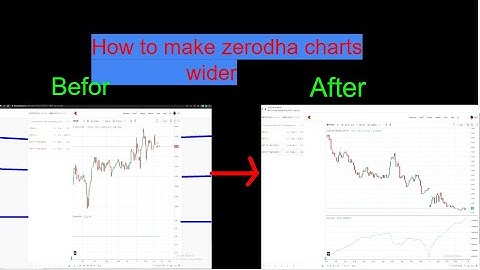 zerodha extension for chrome