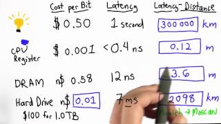 Hard Drives Solution - Intro to Computer Science