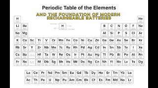 Periodic Table Explained for Beginners | All 118 Elements ⚛️