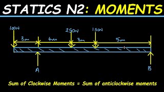 IMPORTANT LESSON ON STATICS: Moments of a Force Engineering Science N2