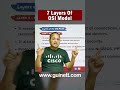 OSI Layer Concept | CCNA Networking Fundamentals