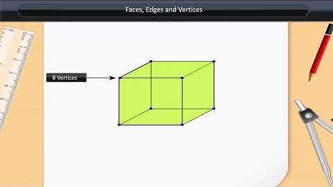 Faces, Edges and Vertices | Class 7 | Maths
