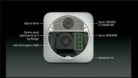 RAM upgradation for Mac mini late 2012!
