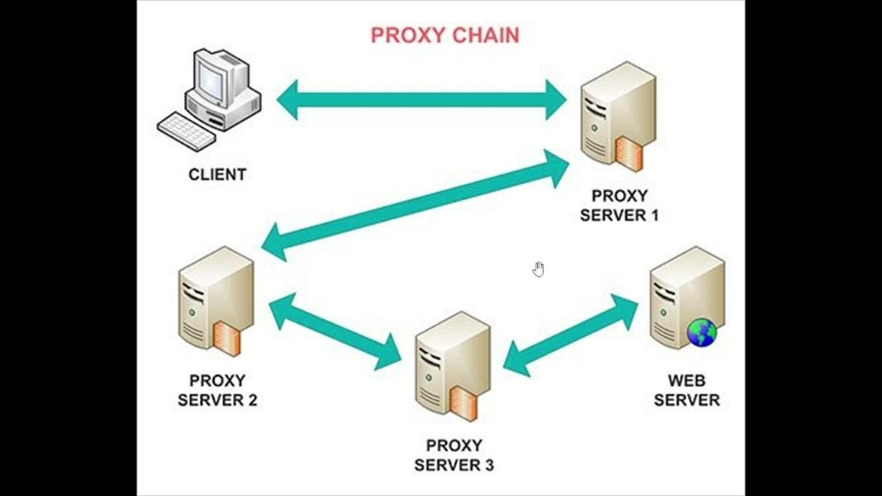 Proxy приватный