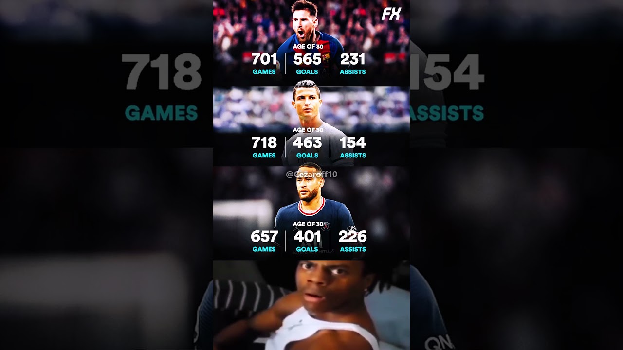 Lionel Messi, Cristiano Ronaldo & Neymar Jr Stats at Age 30 📊