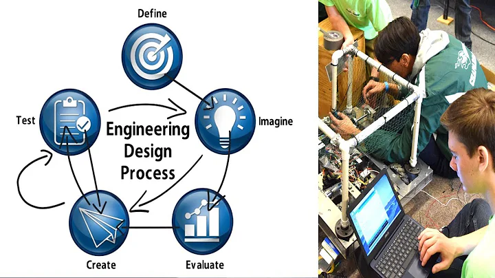 The Engineering Design Process - Simplified - DayDayNews