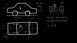 Master Your Ride: A Step-by-Step Guide to Calculating Your Car's Center of Gravity
