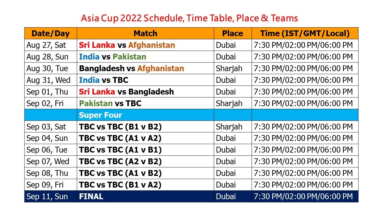 Asia Cup 2022 Schedule, Time Table, Place and Teams