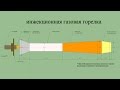 Инжекционная газовая горелка для горна