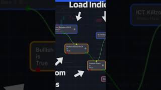 Free AI Created for TradingView - Create Your Own Trading Tools #trading #smctrading #crypto #smc