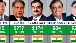 Top 119 Richest Person In India 2022