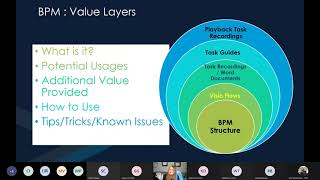 IMpact Session Three - Business Process Modeler presented by Alithya, USA