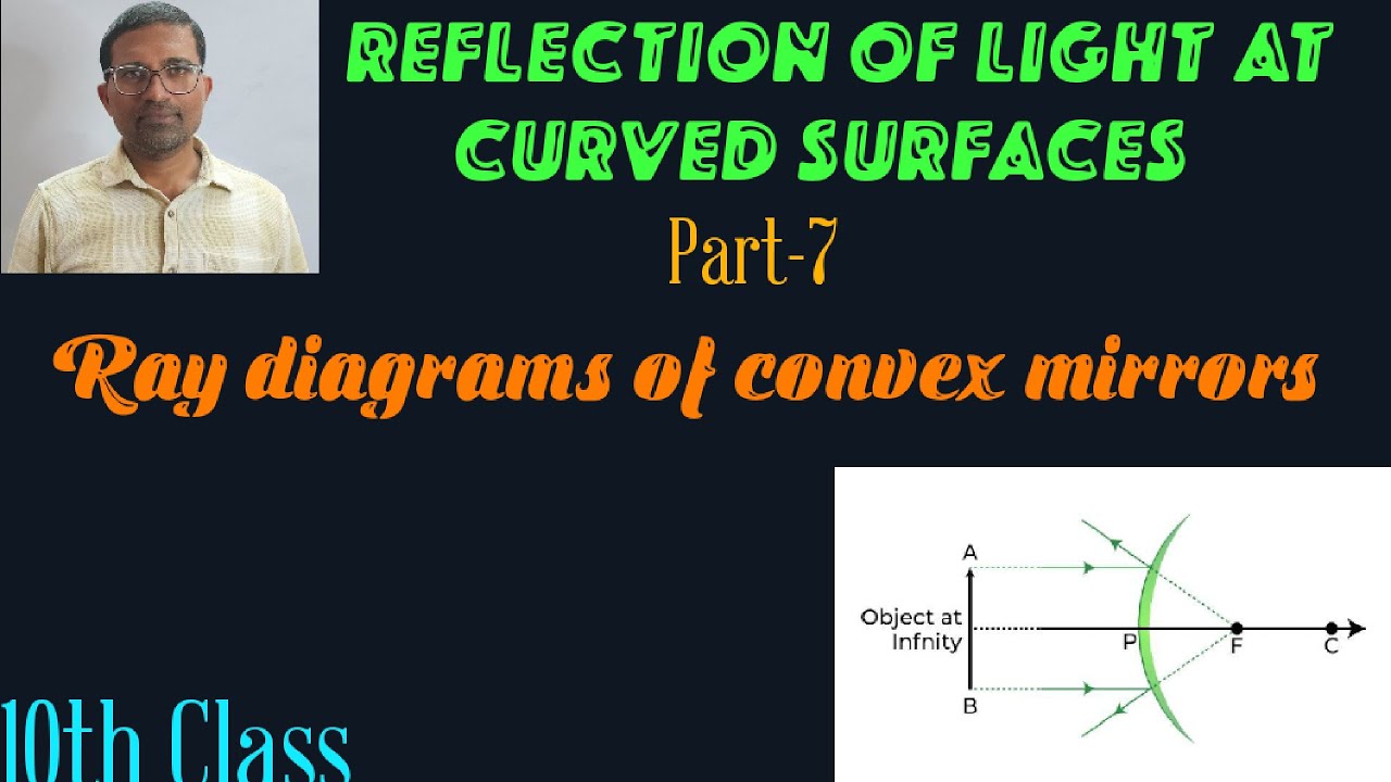 Ray diagrams of convex mirrors |Part 7|10th class - YouTube