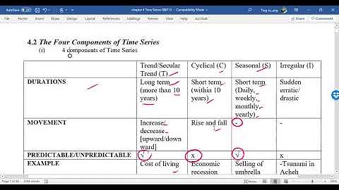STA104 (TS1) Intro on Time Series & 4 Components