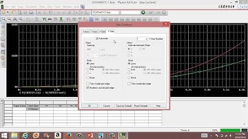 Analog Behavioral Model 2