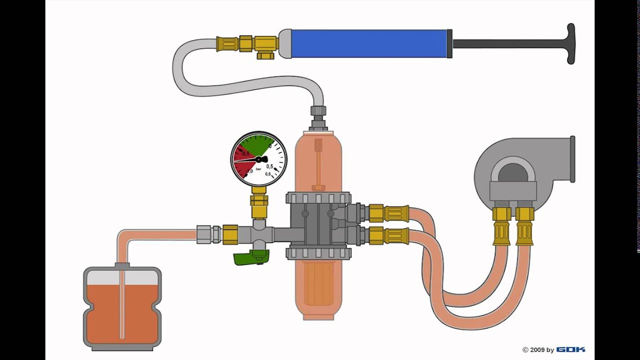 Commissioning a GS Pro-Fi® 3 heating oil filterdeaerator combination 