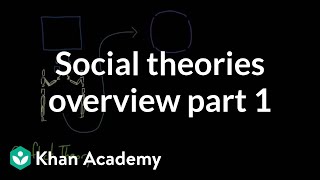 Social theories overview (part 1) | Society and Culture | MCAT | Khan Academy screenshot 1