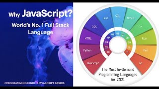 JavaScript for Beginners In HINDI - Chapter Variables & Scope