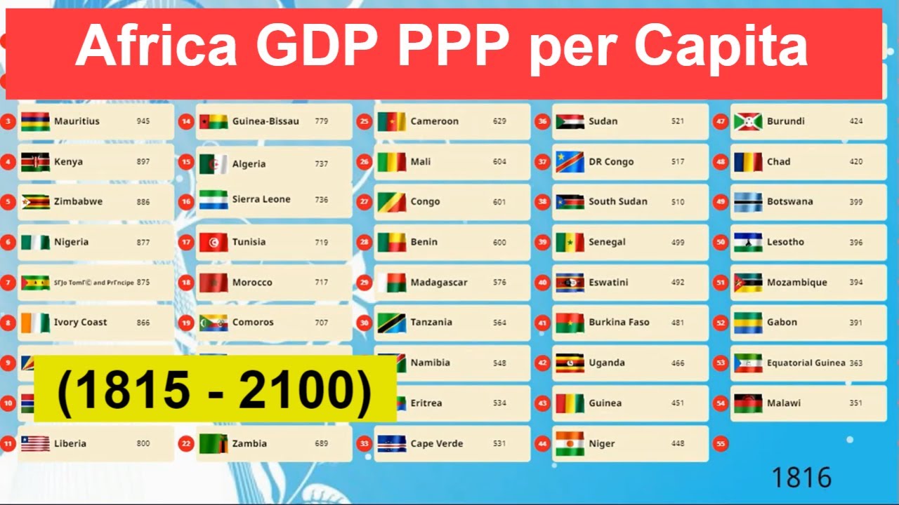 Africa GDP PPP per Capita (1815 - 2100) All African Countries Economy ...