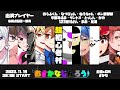 【GM視点】#おさかなじんろう 第二回超初心者村【役職公開】
