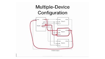 M11 - 3 - SPI Protocol - Multiple-Device Configuration