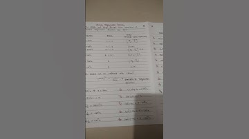 inverse trigonometric function 12th class ncert