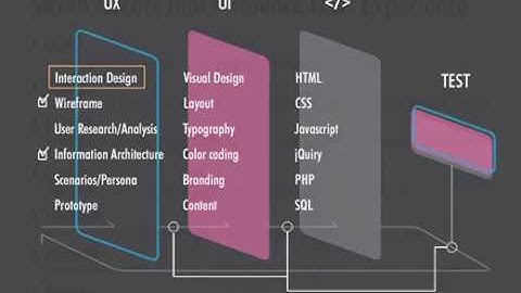 3-1 (Part 1) User Experience Design / Interaction Design Laws (HCI & UI)