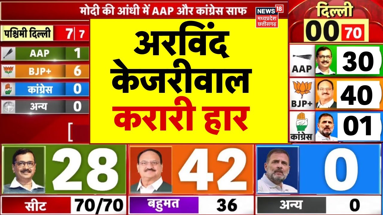 Delhi Election Results Live AAP VS BJP Arvind delhi-election-results-live-aap-vs-bjp-arvind