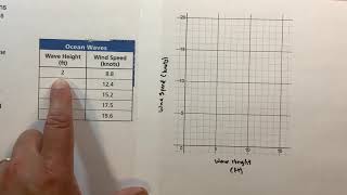 1-9 Introduction to Parent Functions example #3