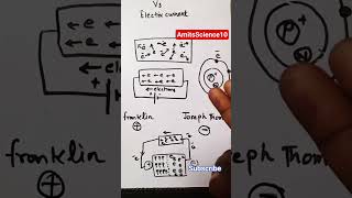 Conventional current Vs Electric current | Franklin - Thomson Direction of flow of current #class10