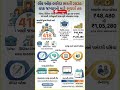 Bank of Baroda Recruitment 2026 | 418 જગ્યાઓ | Manager &amp; Officer માટે ભરતી | Apply Online #shorts