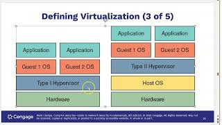 Celebrity Cloud and Virtualization Security Profile