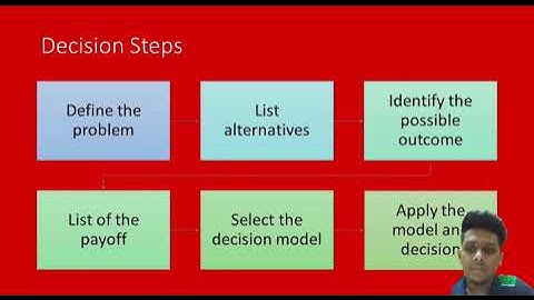 SMP11403 BUSINESS QUANTITATIVE ANALYSIS (GROUP 6)