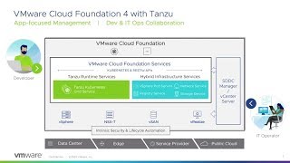 VMware Cloud Foundation 4: Accelerate Kubernetes Infrastructure Deployment