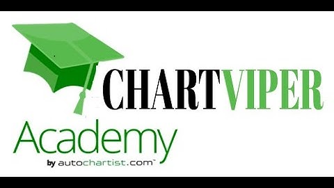 How to use the Autochartist MT4 Plugin1