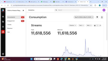 How much Highvibes Music Distribution Paid for 11,000,000 Million Streams - Stop Using Highvibes!!!