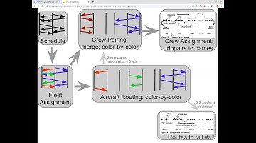 Crew Scheduling lecture (Airlines mgt course, Linkoping U)