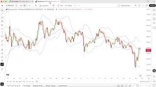 Trading Santai dengan Teknik BBMA Eps.001