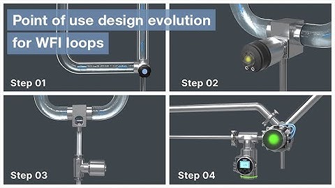 Point of use design evolution for WFI loops