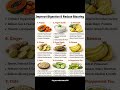 9 Foods That Improve Digestion &amp; Reduce Bloating Instantly 🤯 | Gut Health Tips #Shorts