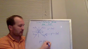 5-6 Nate Scale and Reflect Absolute Value Graphs