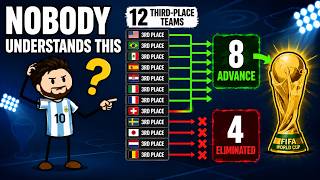 8 Third-Place Teams Can Still Win The World Cup
