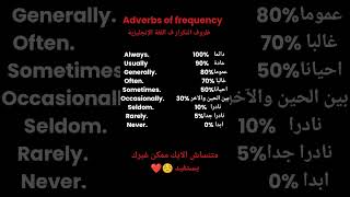 ظروف التكرار والنسبة المئوية لكل كلمة منهم?.        english vocabulary adverb