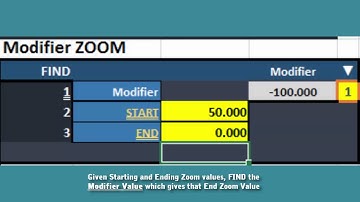 Modifier Zoom Demonstration