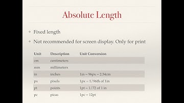 CSS Basics: Unit (Language: Myanmar)