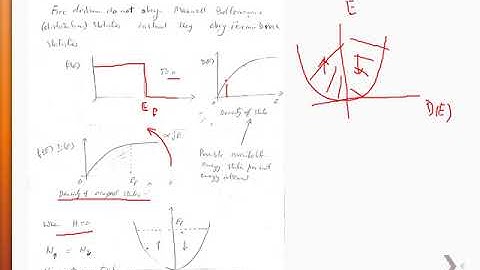 2  Pauli Paramagnetism