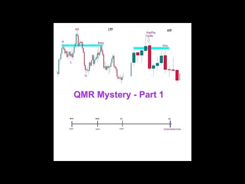 Backesting QM Pattern