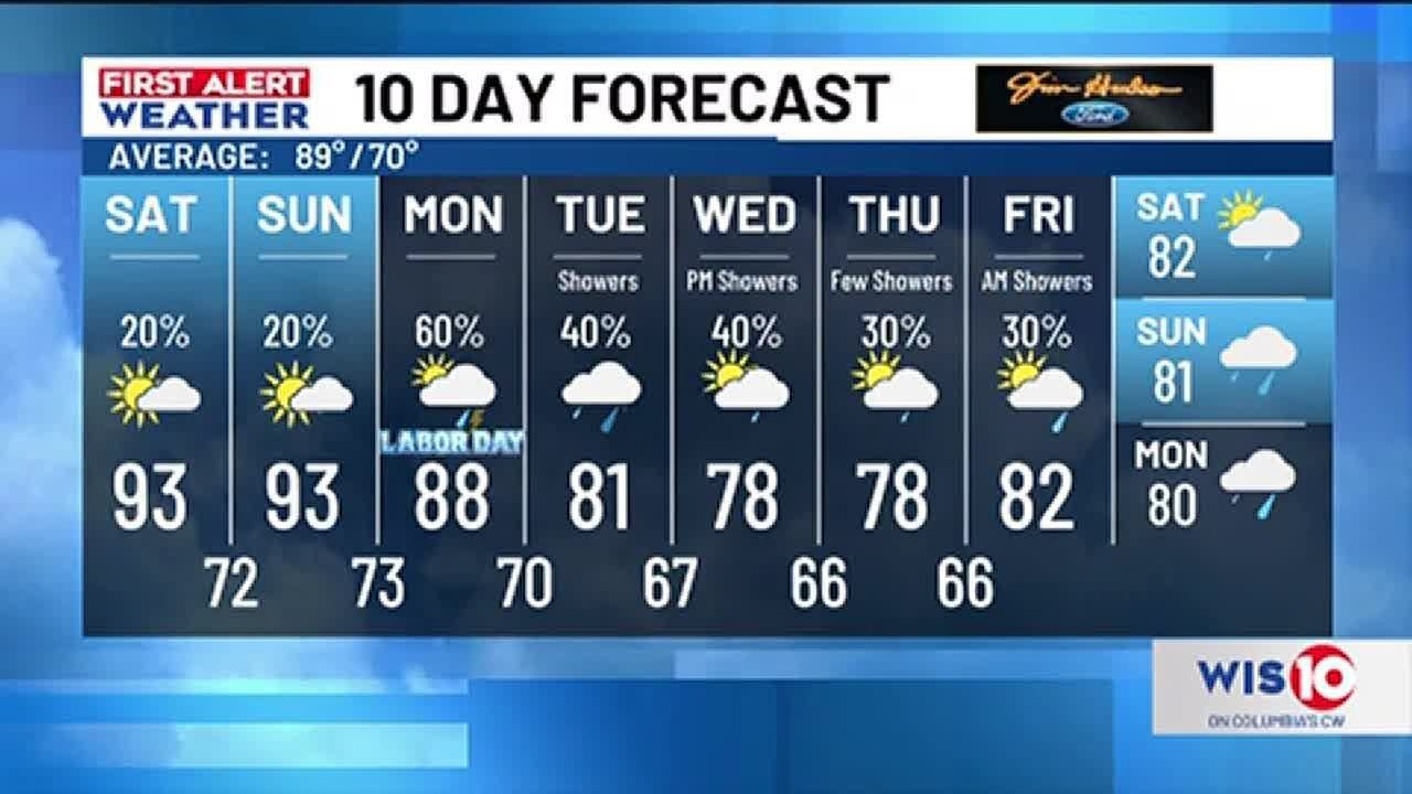 FIRST ALERT WEATHER - Summer heat and humidity continues this Labor Day ...
